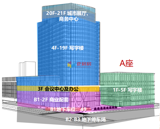 北京金融科技中心